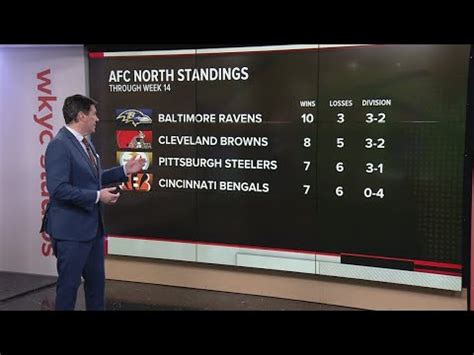 browns conference standings|did cleveland win today.